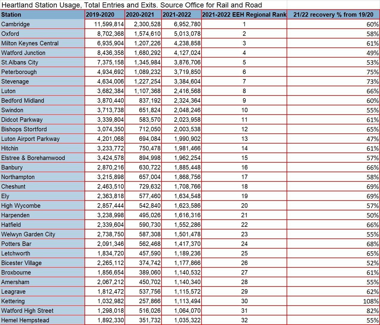 Table of over 1m entries and exits